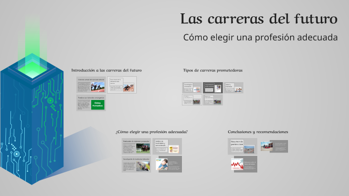 Las carreras del futuro y cómo elegir una profesión by Jorge Esteban ...