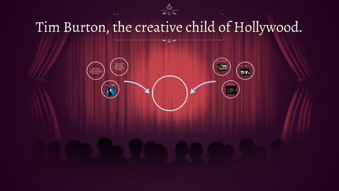 Tim Burton, the creative child of Hollywood. by Andrea Marin on Prezi