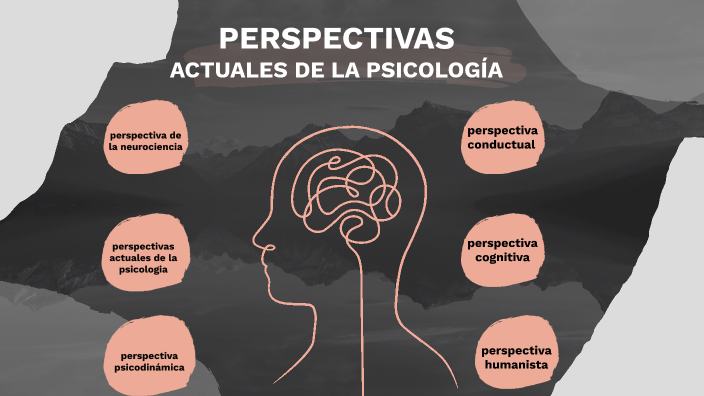 Perspectivas Actuales De La Psicología By Jennifer Ledesma On Prezi 8181