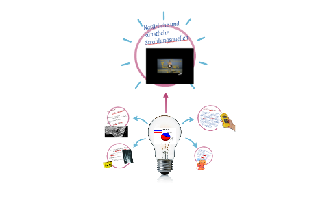 Natrliche und Knstliche Strahlungsquellen by Susanne Kargl on Prezi