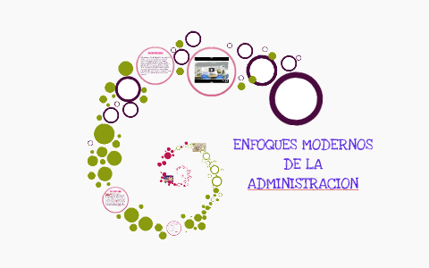 ENFOQUES MODERNOS DE LA ADMINISTRACION by lorena gomez on Prezi