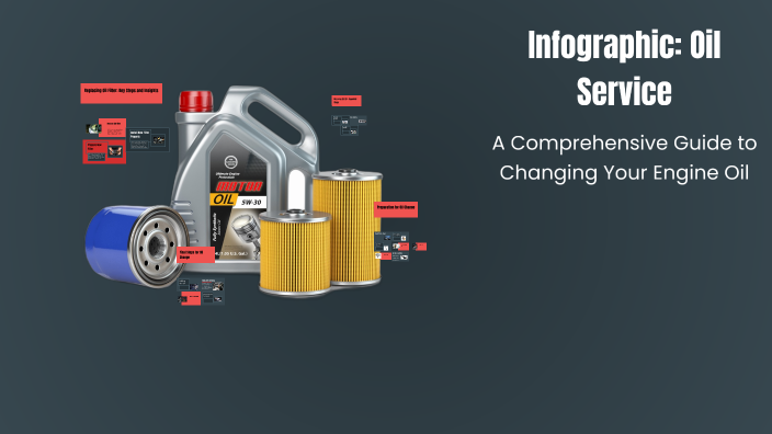 Infographic: Oil Service Steps by Loris Pedrotti on Prezi
