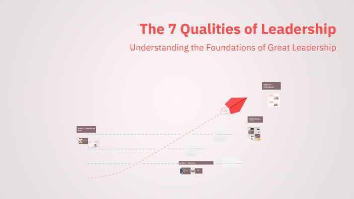 The 7 Qualities of Leadership by A S on Prezi