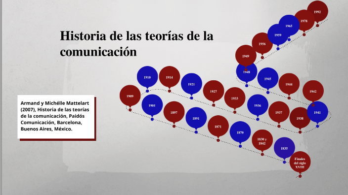 Historia de las Teorías de la Comunicación by LIZ Citli on Prezi