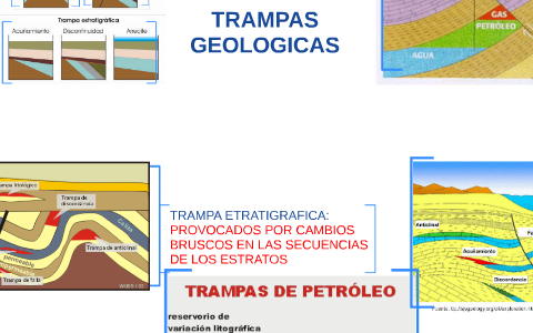 TRAMPAS GEOLOGICAS By Carlos Alberto Ojeda Rois On Prezi