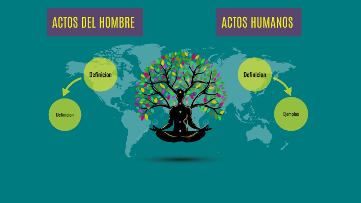 Actos humanos y del hombre by CARLOS ANDRÉS NARVÁEZ LÓPEZ on Prezi
