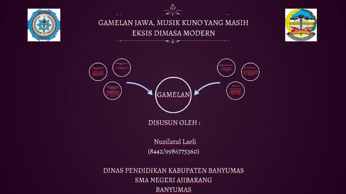 Gamelan Jawa Musik Kuno Yang Masih Eksis Dimasa Modern By Nuzilatul Laeli