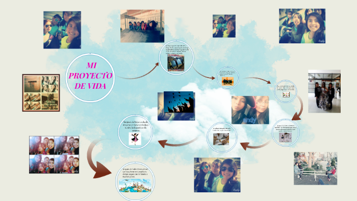 PROYECTO DE VIDA by Asenet Morales on Prezi