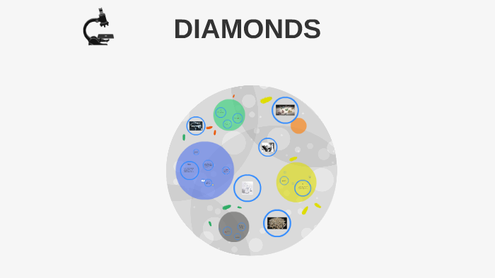 Ajediam Diamond Chart