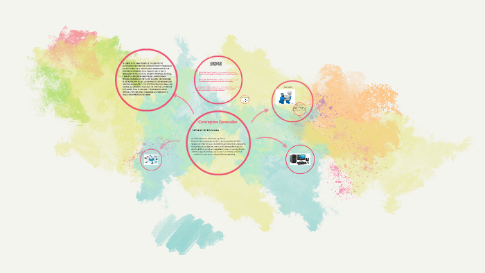 Conceptos Generales by Dayana Suarez on Prezi