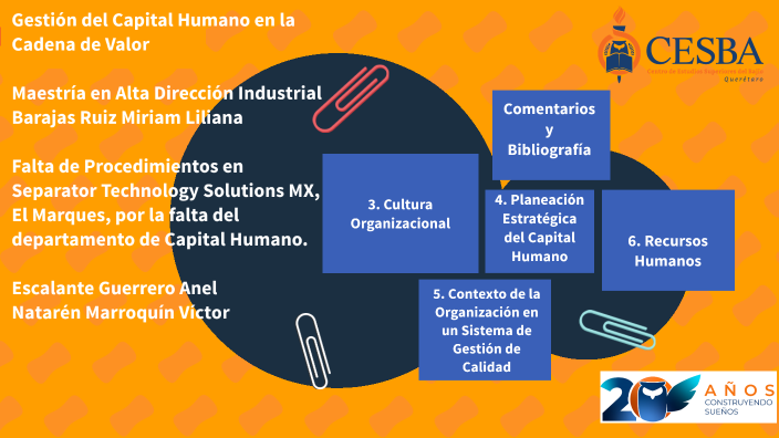Presentación 2 Gestión del Capital Humano en la Cadena de Valor by Anel ...