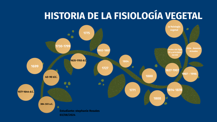 historia de la fisiología vegetal by Carlos Avila on Prezi