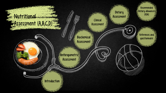 abcd-s-of-nutritional-assessment-by-melissa-fernandes