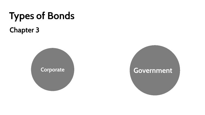 types of bonds assignment