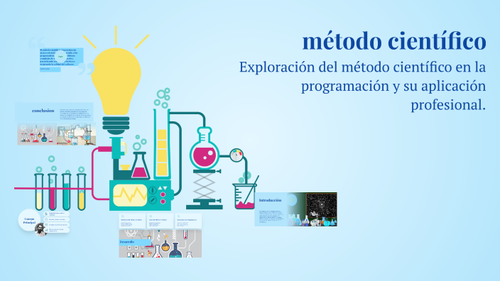 método científico by Daniel Alberto Alanis Montoya on Prezi