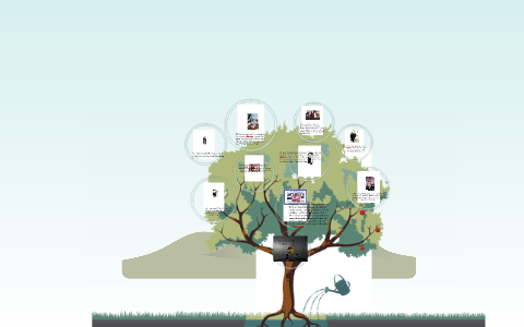 MY FAMILY TREE by Sara Pava on Prezi