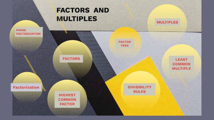 Multiple Factury Factors and Multiples by PPI School on Prezi