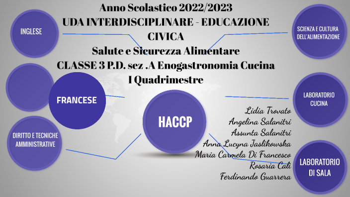 UDA INTERDISCIPLINARE - EDUCAZIONE CIVICA "Salute e sicurezza
