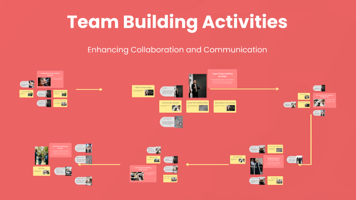 Team Building Strategies by Аніта Цубера on Prezi