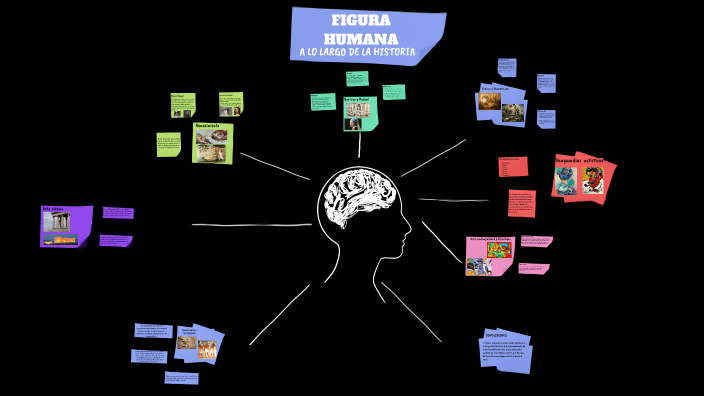Evolucion de la figura humana by elsa gimenez on Prezi