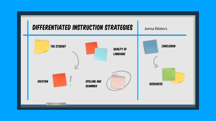 Activity 2: Differentiated Instruction Strategies by jenna waters on Prezi