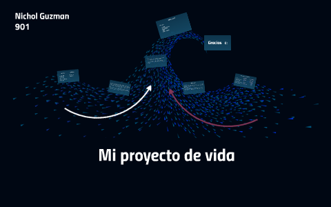 Mi proyecto de vida by Nichol Guzman on Prezi