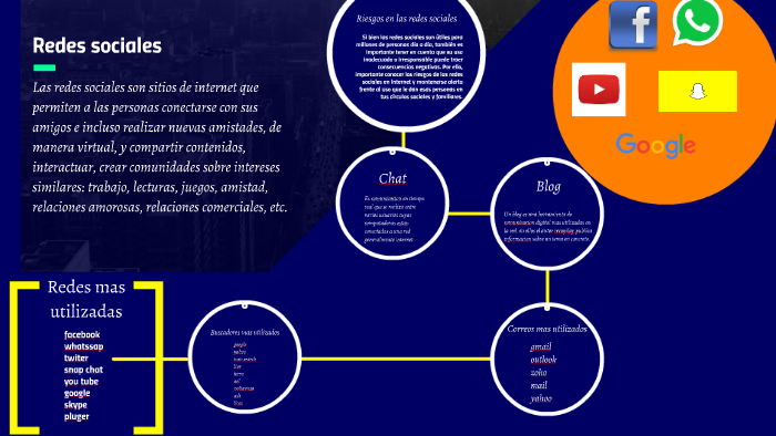 redes sociales by christian orozco romero on Prezi