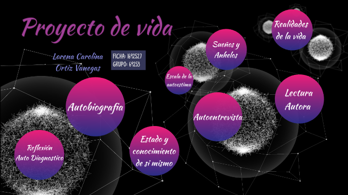 Proyecto de vida by Lorena Ortiz Vanegas on Prezi