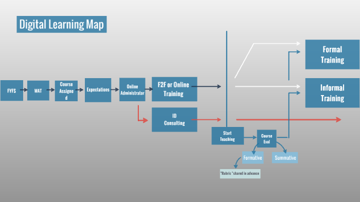Digital Learning Map by Jennifer Lopez on Prezi