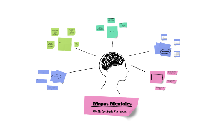 Mapas mentales by Ruth Escobedo on Prezi