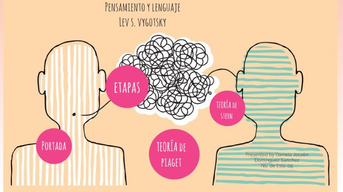 Pensamiento y lenguaje, Lev S. Vygotsky by Daniela Jocelin Dominguez