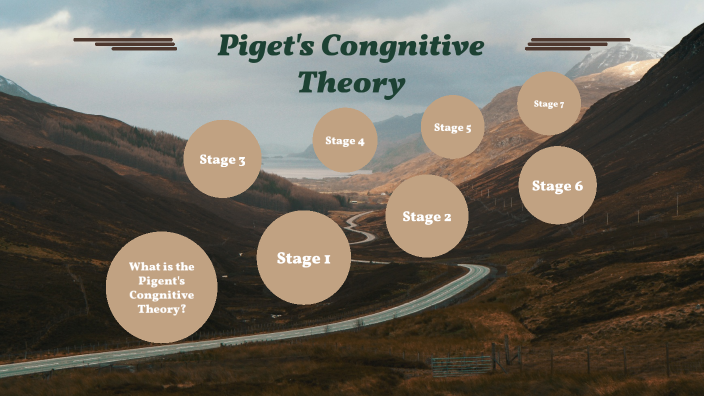 Piaget's Cognitive Theory by Caitlyn Jenkins on Prezi