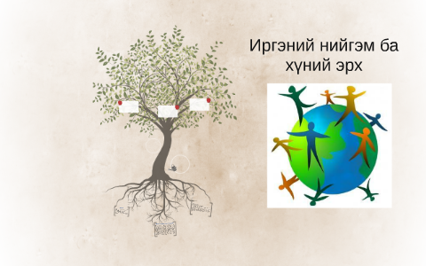 Иргэний нийгэм ба хүний эрх by Bolortuya Galbaatar on Prezi