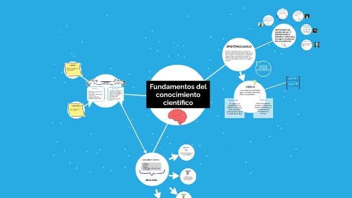 Fundamentos Del Conocimiento Cientifico By Catalina Berrocal