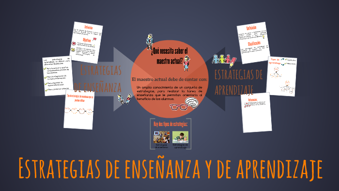 Estrategias de enseñanza y de aprendizaje by on Prezi