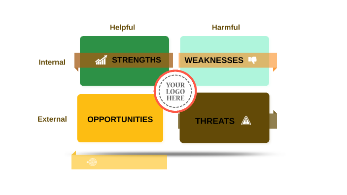swot analysis vzdesign by Chiara Puppinato on Prezi