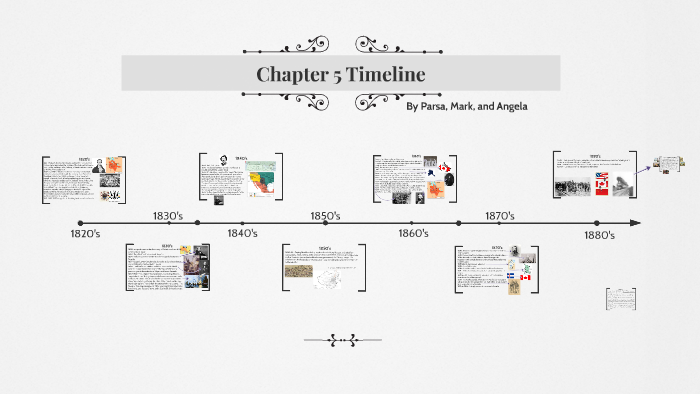 Chapter 5 Timeline by Parsa bob on Prezi
