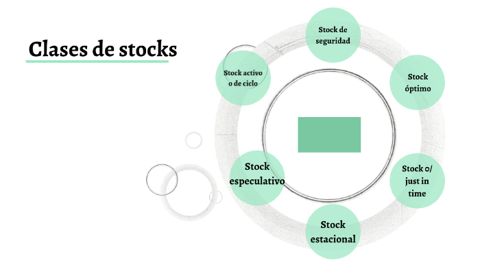 Clases De Stocks By Armand Climent Botella On Prezi