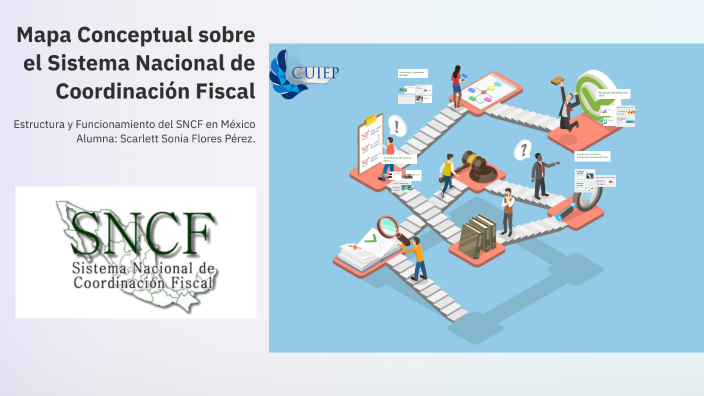 Mapa Conceptual sobre el Sistema Nacional de Coordinación Fiscal by