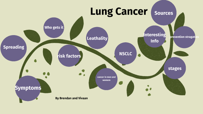Lung Cancer by Vivaan Uttamchandani on Prezi