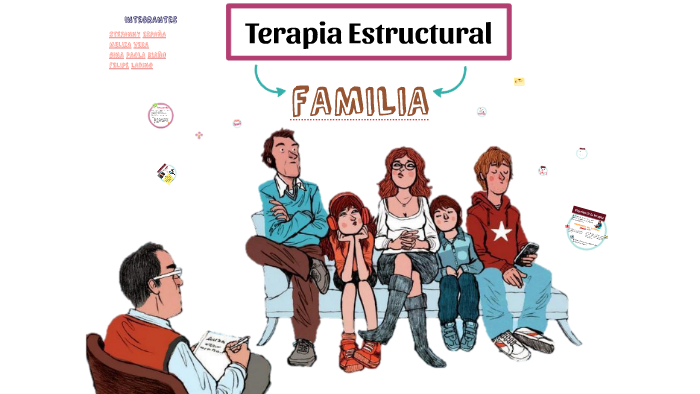 TERAPIA ESTRUCTURAL by Gina Paola Riaño Castillo