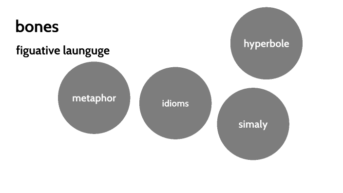 bones Imagine dragons figurative Language by Dylan Ratliff on Prezi