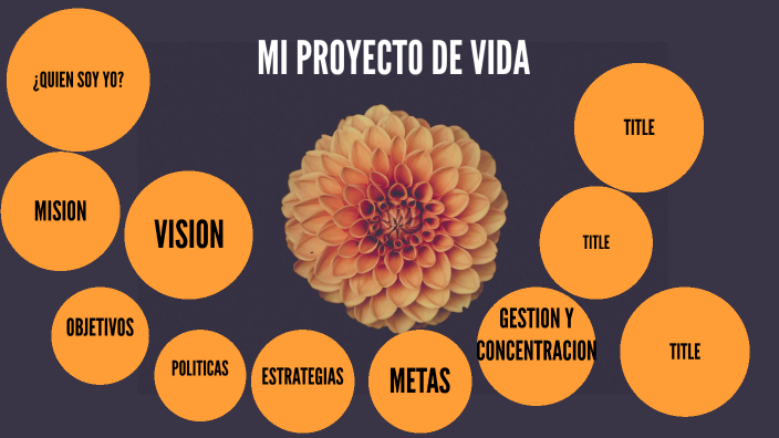 MI PROYECTO DE VIDA by isabela gomewz on Prezi