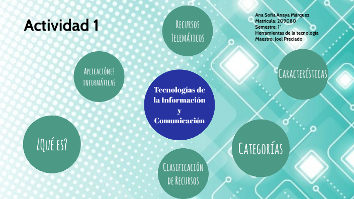 Actividad 1 by Ana Sofia Anaya on Prezi