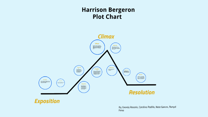 What Is The Plot Of Harrison Bergeron