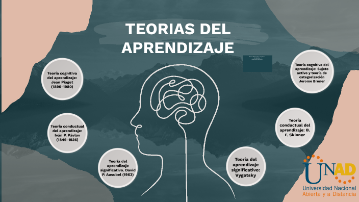 Teorías del Aprendizaje by Aprendizaje UNAD on Prezi