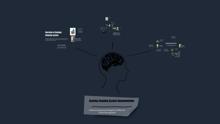 Backlog Cleaning System Documentation by Piotr Piechura on Prezi
