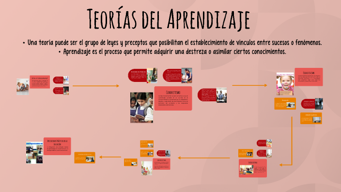 Teorías del Aprendizaje by Isabel Navas on Prezi