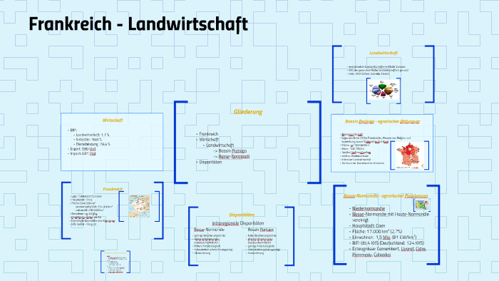 Frankreich - Landwirtschaft by Lisa L on Prezi