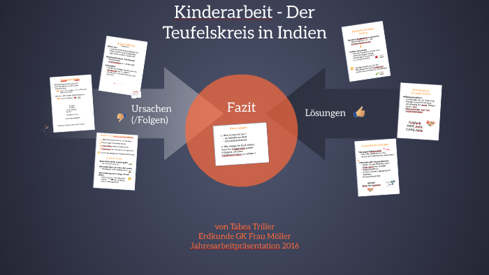 Kinderarbeit Der Teufelskreis In Indien By Tabea Triller